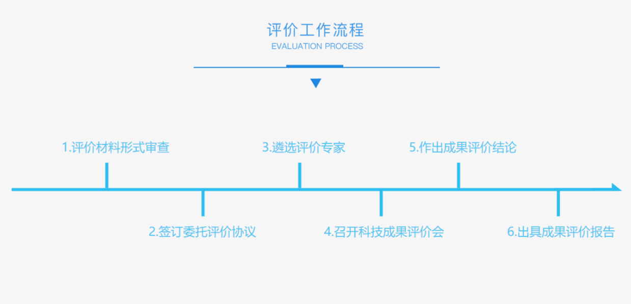 深圳華南專家成果開發(fā)研究所